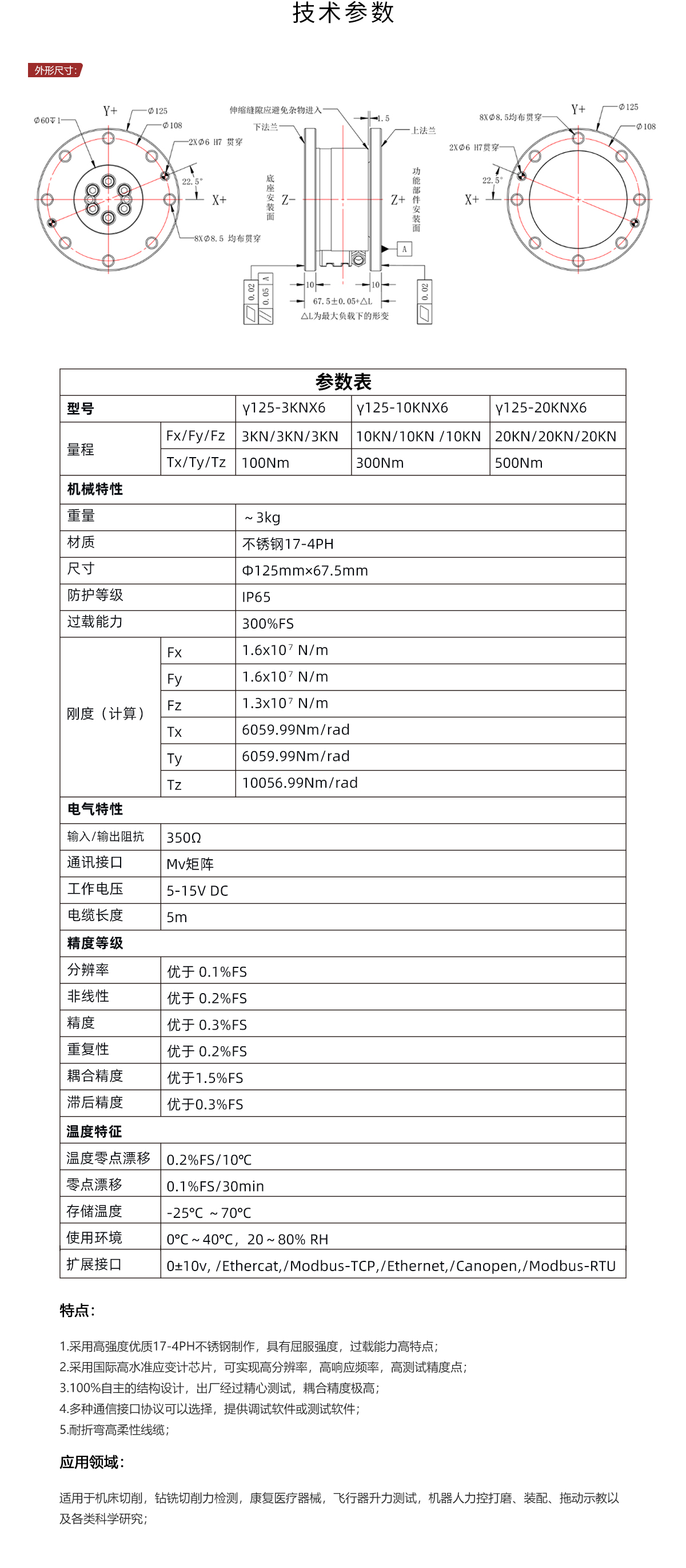 γ125详情.jpg