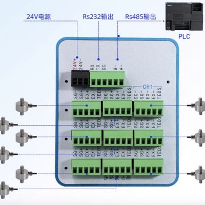 多通道采集器在称重测力系统中的应用与价值